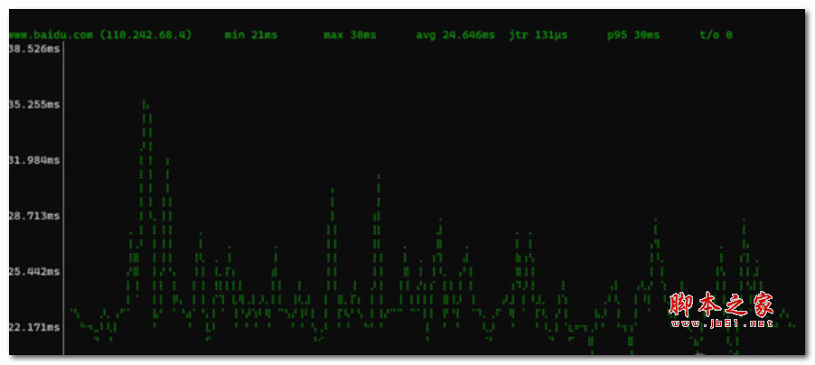 Gping(可视化ping工具) V1.0 绿色免费版
