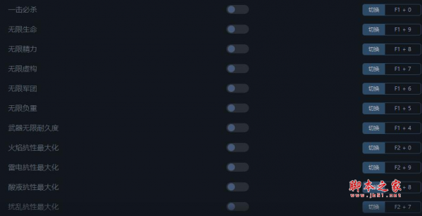 匹诺曹的谎言四十项修改器(无限军团/无限负重) v1.5.0.0 一修大师版