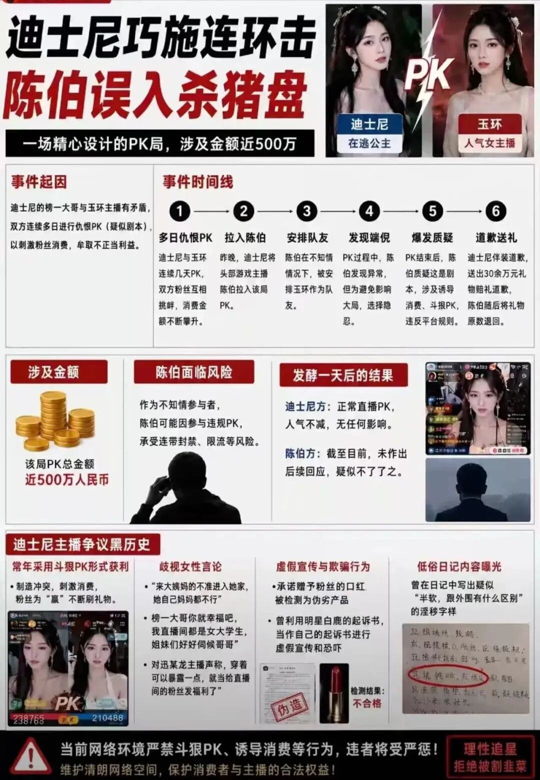640-97 抖音千万网红陈伯惨遭做局!一场 PK 豪掷 500 万,直播圈的套路太吓人