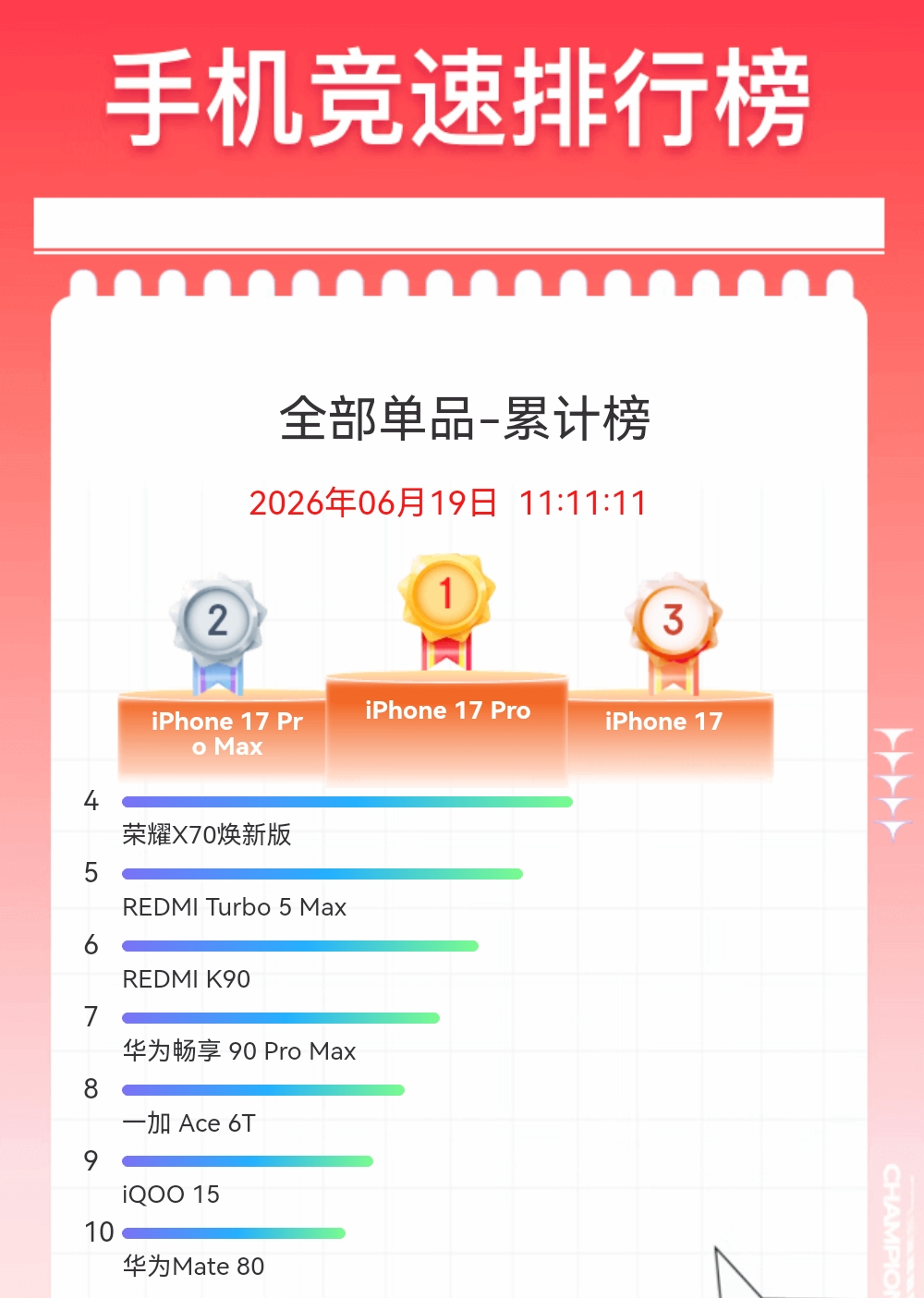 640-169 直降 2000!16+512G 旗舰跌到中端价,错过 618 也能捡漏,再战五年不卡顿