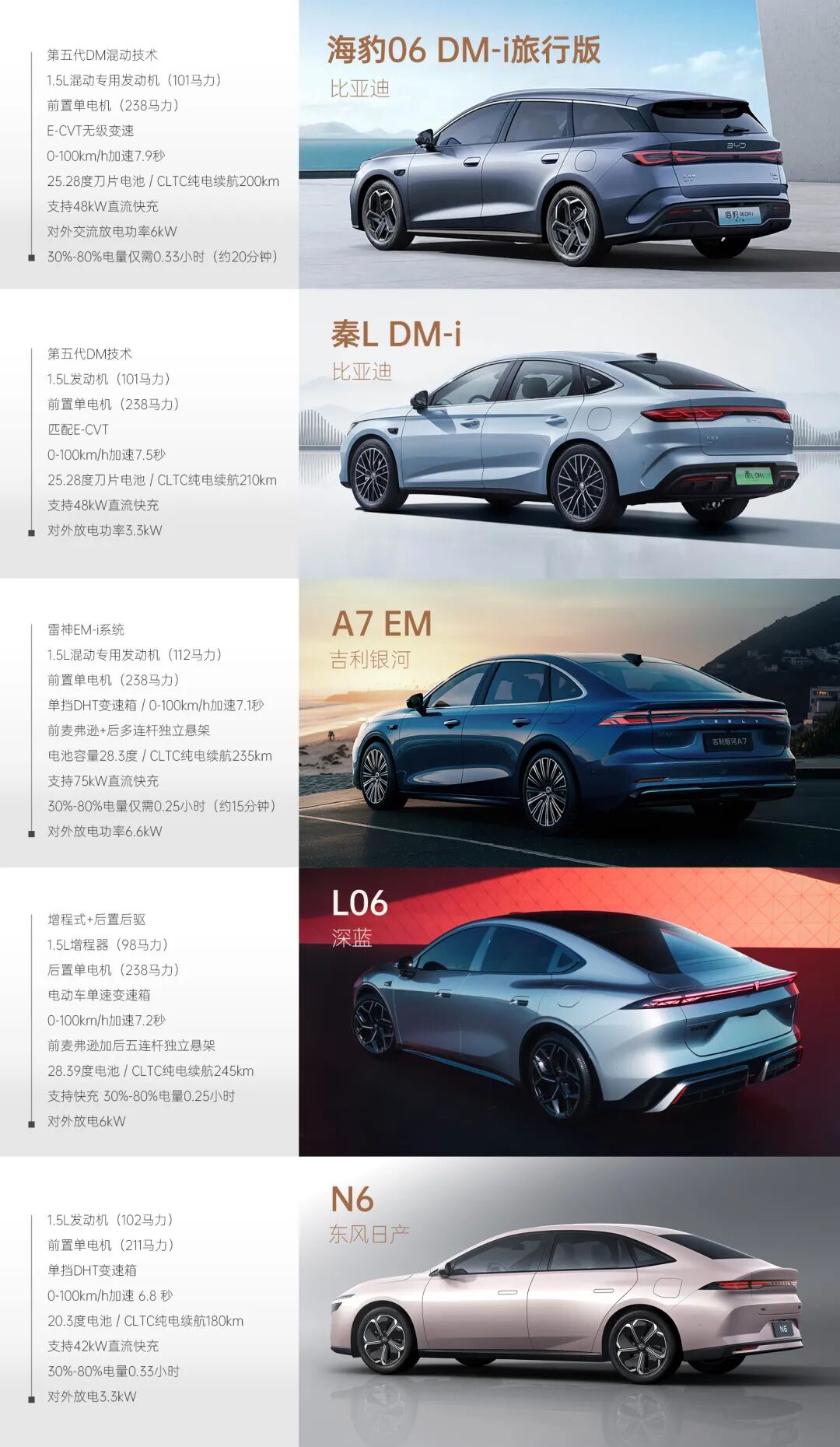 640-189 10-15 万中型新能源轿车卷疯了!5 款车贴身肉搏,选对省几万踩坑悔三年
