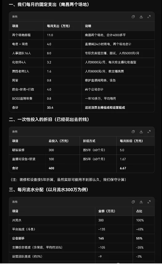 月流水 300 万也赚不到钱?公会老板晒完整账单,直面黑奴合同全网争议