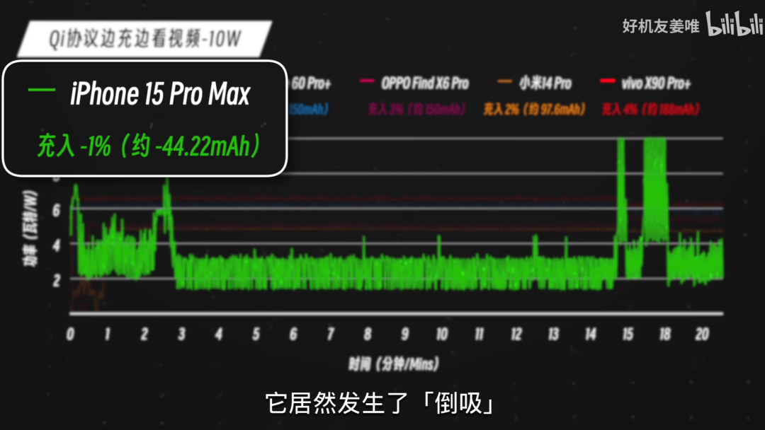 640-137 告别充电孤岛!Qi 50W 通用标准落地在即,跨品牌无线快充不再龟速发烫