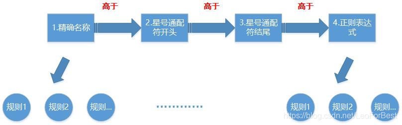 2026042709584376 Nginx配置之虚拟主机server_name优先级方式