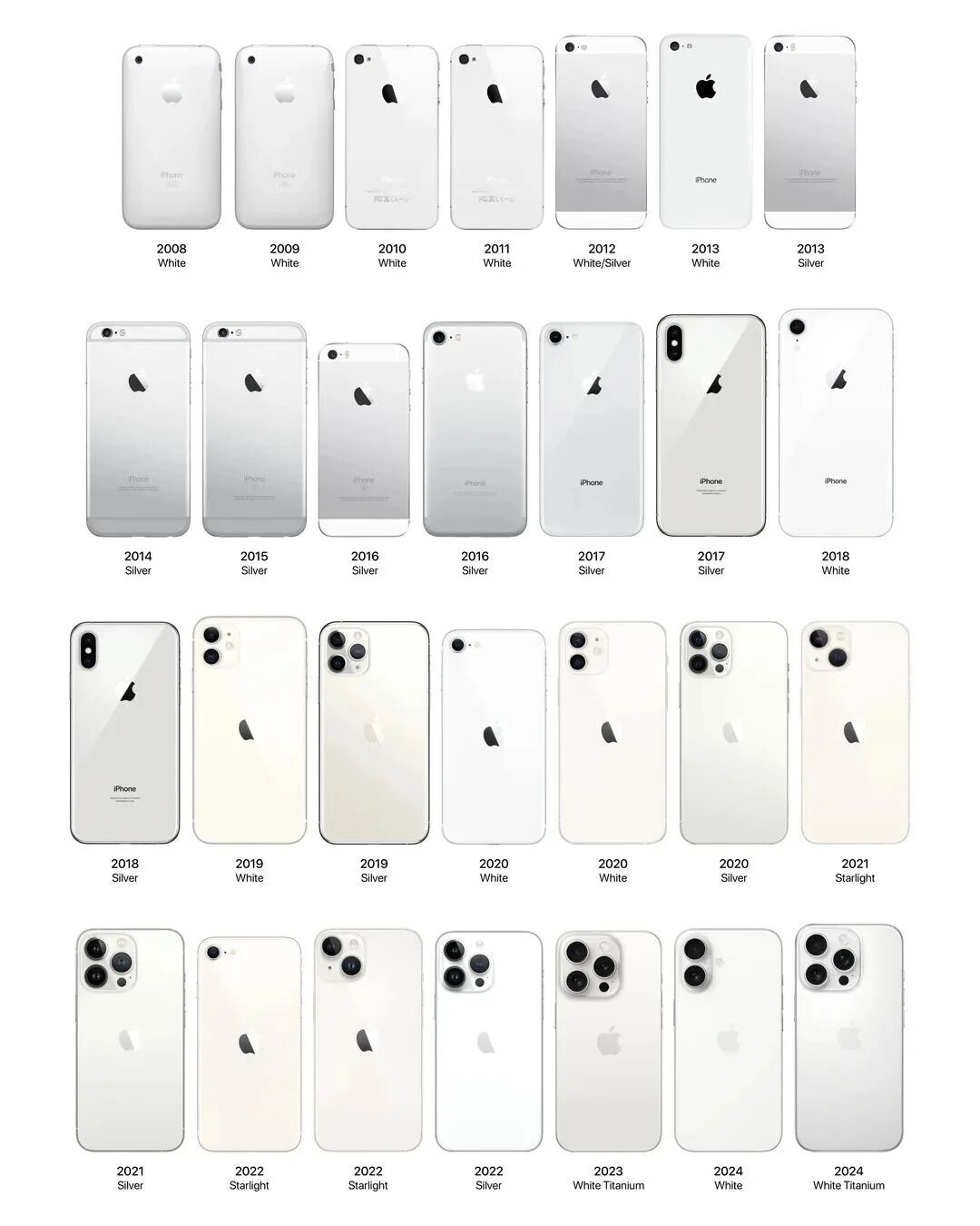 640-4 iPhone 配色反复横跳,iPhone 18 Pro Max 配色突然反转