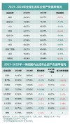 全球车企财报与负债率对比，探究中国车企稳健发展的原因