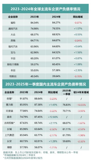全球车企财报深度剖析，高负债真相、启示与影响探究