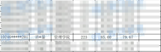 考研高分网红迅猛龙圆梦复旦MBA，梦想与现实交汇的辉煌篇章