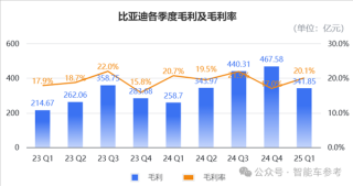 比亚迪的强劲销售势头与其成本控制能力，双轮驱动的发展之道