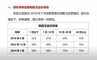 胖东来和田玉翡翠退货政策详解，质量问题可鉴定，无忧免费退货服务
