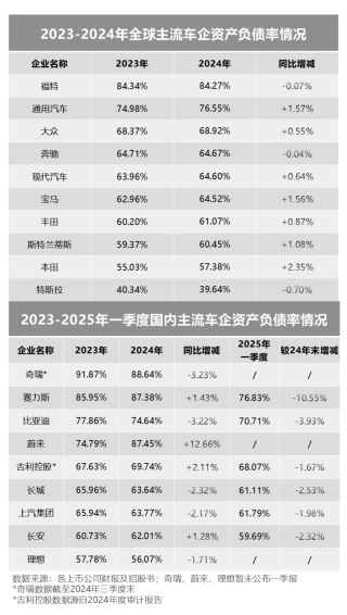 全球车企年报深度解析，高负债真相与策略挑战透视