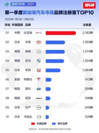 比亚迪与赵心童的不期相遇，共鸣与惺惺相惜的时刻