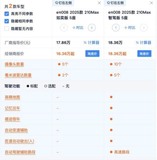 东风奕派eπ008智驾版，高配比标配的性价比优势解析