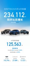 吉利汽车四月销售业绩飙升，新能源渗透率达54%，技术与全球化战略引领发展之路
