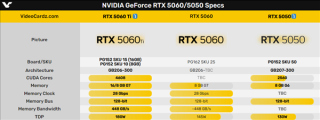 RTX 5050性能受限，显存6GB，面临Intel竞争压力的挑战