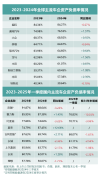 全球车企债务结构分化观察，规模效应下的债务差异探究