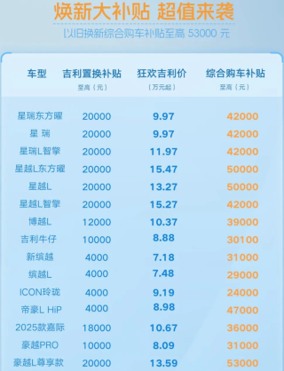 五一吉利超值SUV大促，限时一口价，低至4.49万起，颜值担当仅售8.28万起！