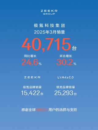 极氪销量、智能驾驶与补能表现瞩目，实力究竟如何？