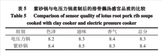 被误解的厨房神器，强烈推荐！