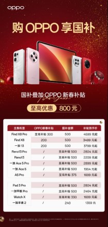 最强攻略至高优惠800元! OPPO新春换新补贴可叠加国补