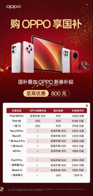 最强攻略至高优惠800元! OPPO新春换新补贴可叠加国补
