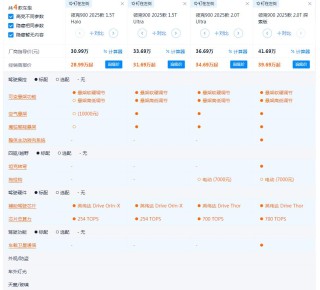 乞丐版也值得考虑？领克900值得信赖，闭眼购买之选