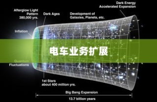 电车业务多元化扩展的可能性与前景