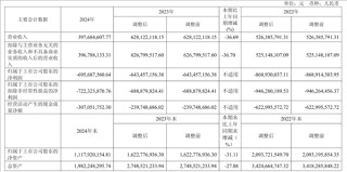 AI四小龙之一云从科技裁员调整，董事长年薪降低7万求生策略