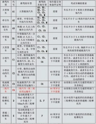 单手握方向盘超速拍摄视频被处罚，小米车主记录生活需遵守安全底线
