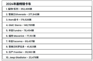 皮卡小市场，巨大潜力与未来展望