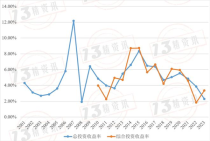 保险行业面临挑战，能否逆境求生？