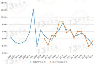 保险行业面临挑战，能否逆境求生？