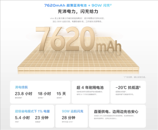 vivo Y300 GT搭载超大电池容量7620mAh，国补价开售享千元优惠