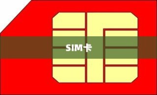 二、背景知识，SIM卡与手机配置
