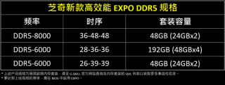 芝奇发布DDR5-6000 192GB超大容量内存豪华套装重磅亮相