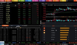 炒股用什么软件，带你了解这10款软件