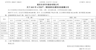 长安汽车，昔日回旋镖如今精准瞄准发展要害，实现华丽转身