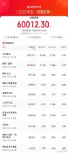五一档电影票房破六亿，水饺皇后领衔主演马丽引爆市场热度