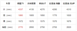 极狐T1全新升级，轴距加长，大一圈更有趣，重新定义驾驶体验