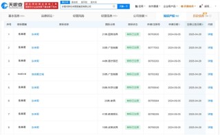 胖东来成功注册商标，避免于东来、东来哥等商标被蹭热度！