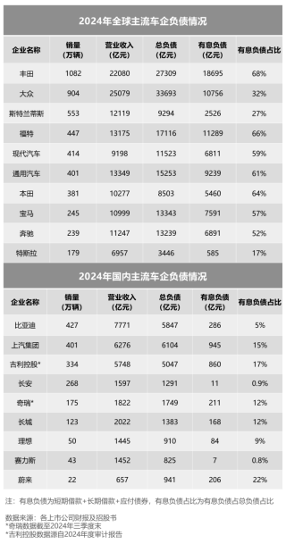 企业负债率高背后的多维度考量，揭示单一数字背后的复杂问题