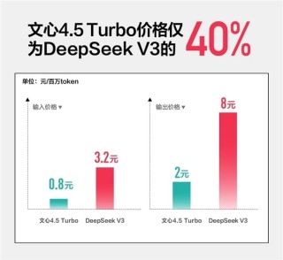 AI下半场，百度稳固领先地位