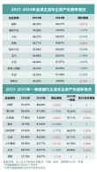 全球车企财报透视，经营压力差异显著，中国车企表现稳健