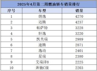 合资逆袭，最新燃油轿车销量排名背后的折扣策略战胜本土品牌之谜