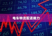 电车的物流配送能力，现状分析与未来展望