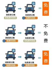 五一假期高速公路避堵宝典，五大知识点助你轻松出行
