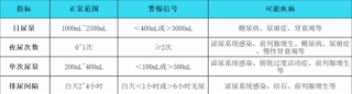 厕所频率与喝水习惯，哪个更体现健康？