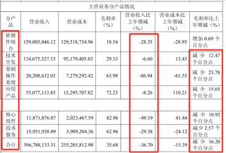 AI四小龙之一云从科技裁员调整，董事长年薪降低7万求生策略