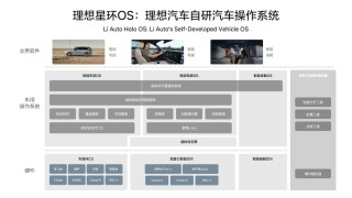 理想i6全新纯电车型亮相，尾部设计偏向SUV疑似谍照曝光！