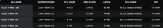 比RTX 4070移动版高23%! AMD公布Radeon 8060S性能评测